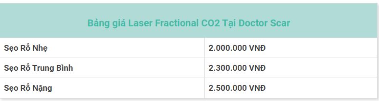 Bảng giá laser fractional co2