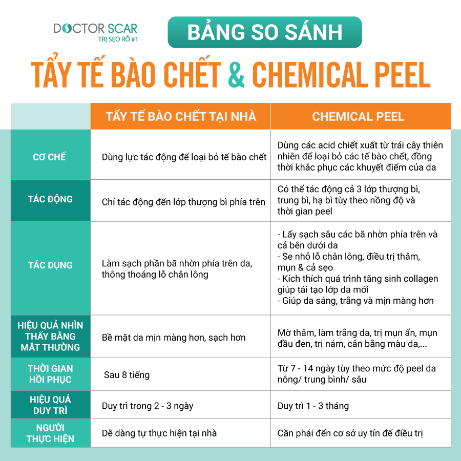 chemical-peel-co-giong-tay-da-chet-tai-nha