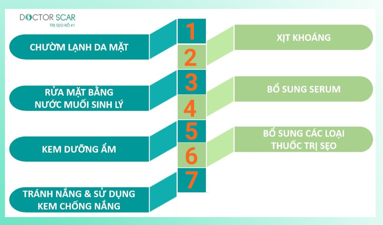 chăm sóc da sau điều trị sẹo rỗ