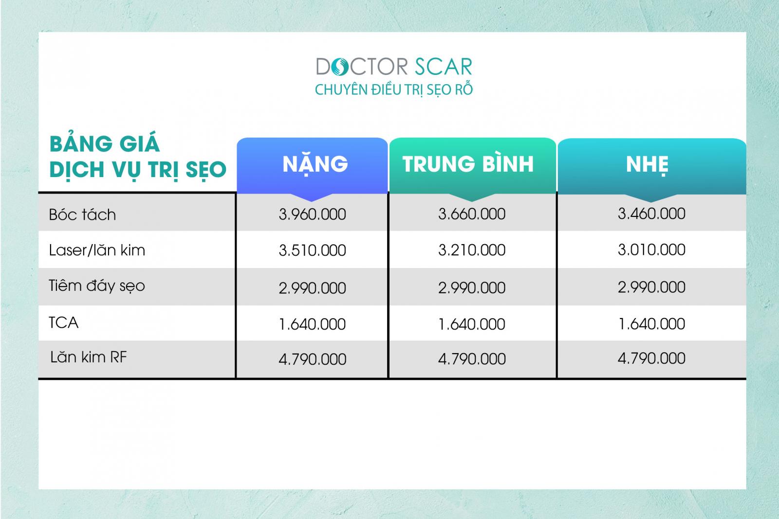 Bang-gia-dieu-tri-seo-ro-moi-nhat-2021