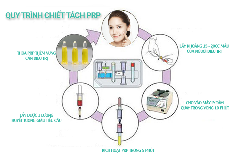 dieu-tri-seo-ro-bang-huyet-tuong-giau-tieu-cau-5