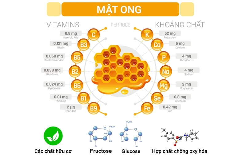 mật ong trị sẹo rỗ