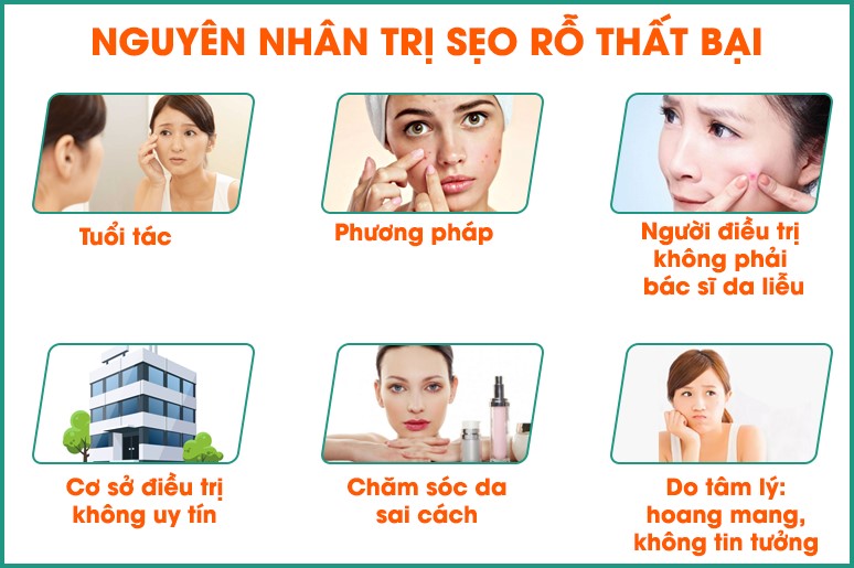 nguyên nhân điều trị sẹo rỗ thất bại trong năm 2019