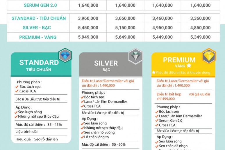 Bắn Laser Fractional Co2 giá bao nhiêu tiền? Bảng giá trị sẹo, xóa thâm mới nhất